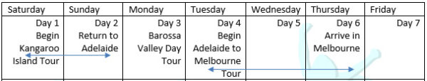 Adelaide to Melbourne tour