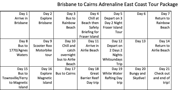Brisbane to Cairns East Coast Map
