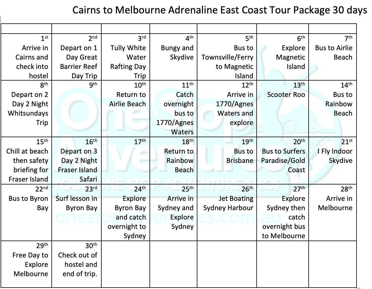 Cairns to Melbourne East Coast Itinerary