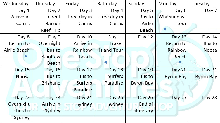 Cairns to Sydney East Coast Tour itinerary