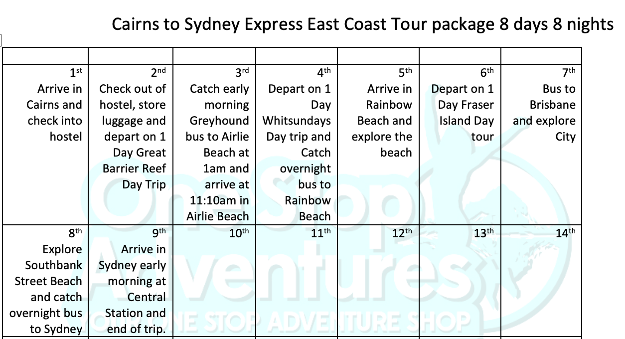 Express Sydney to Cairns itinerary