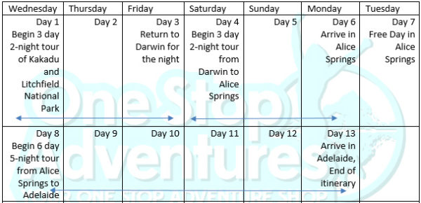 Darwin to Adelaide Cheap as Chips