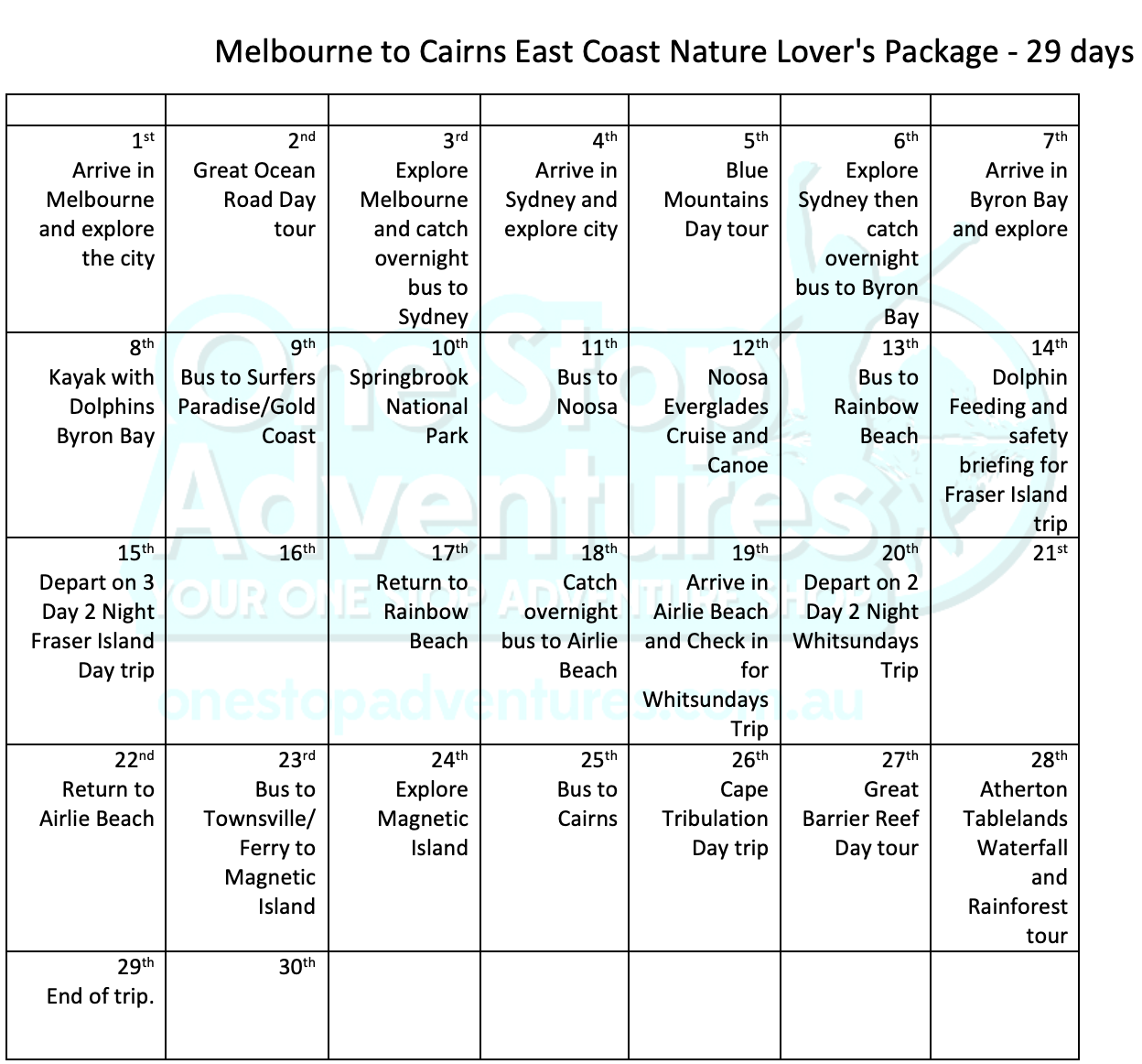 Melbourne to Cairns East Coast Itinerary