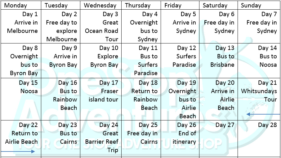Melbourne to Cairns Itinerary