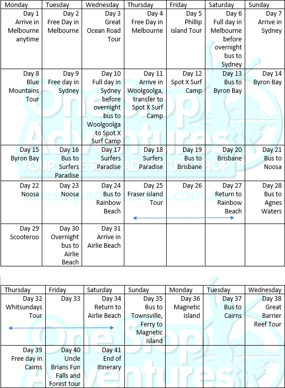 Melbourne to Cairns Ultimate East Coast Australia Tour Package