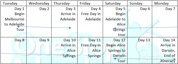 Melbourne to Darwin Tour