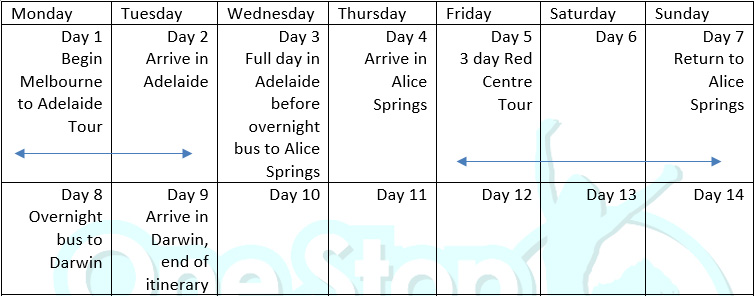 Melbourne to Darwin Tour