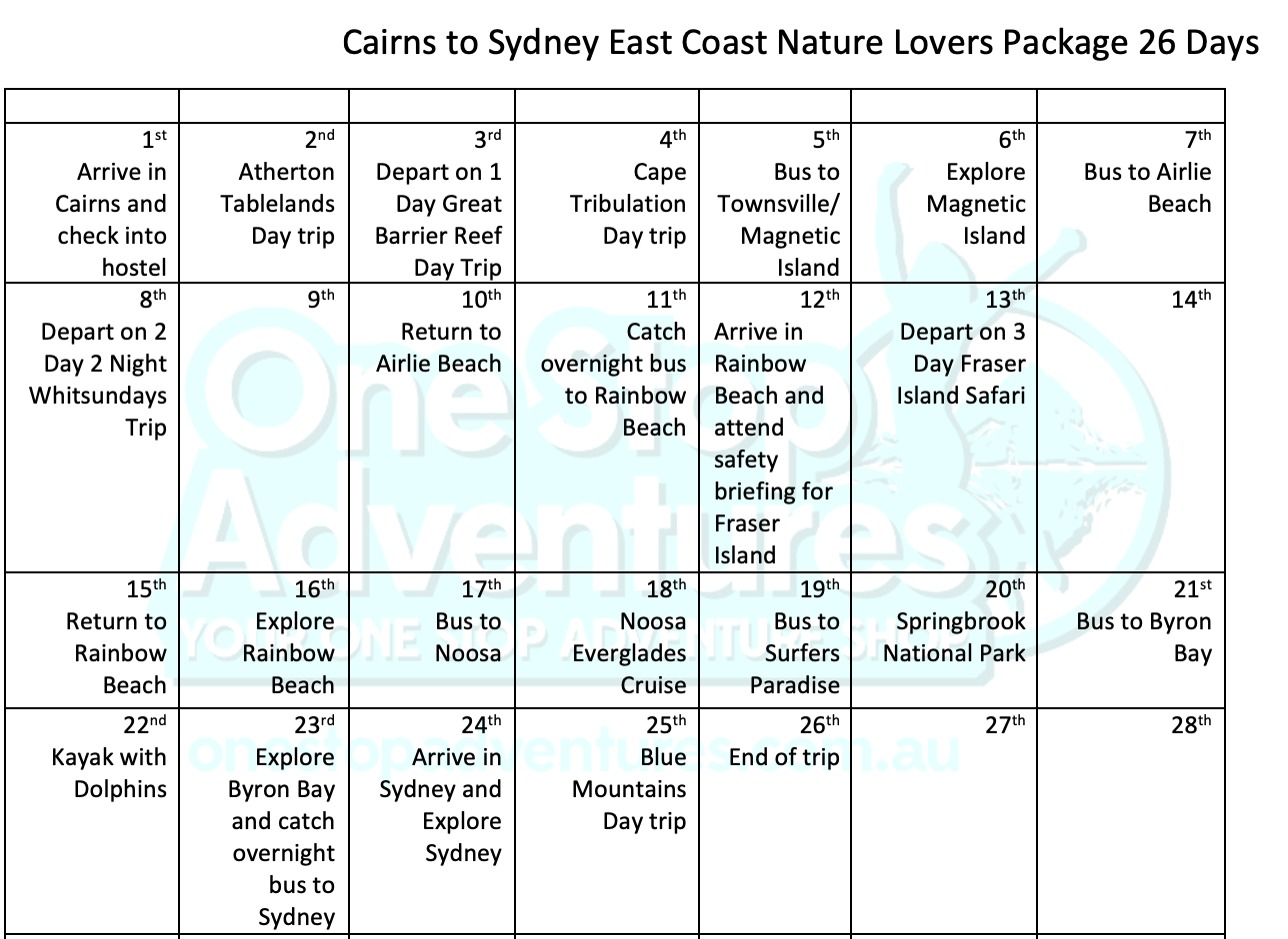 Cairns to Sydney East Coast Nature Lovers Package