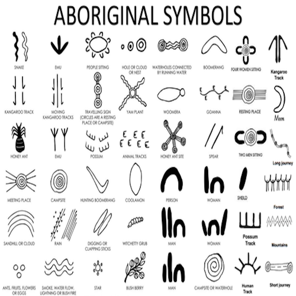 Aboriginal Dot Art Symbols - Design Talk